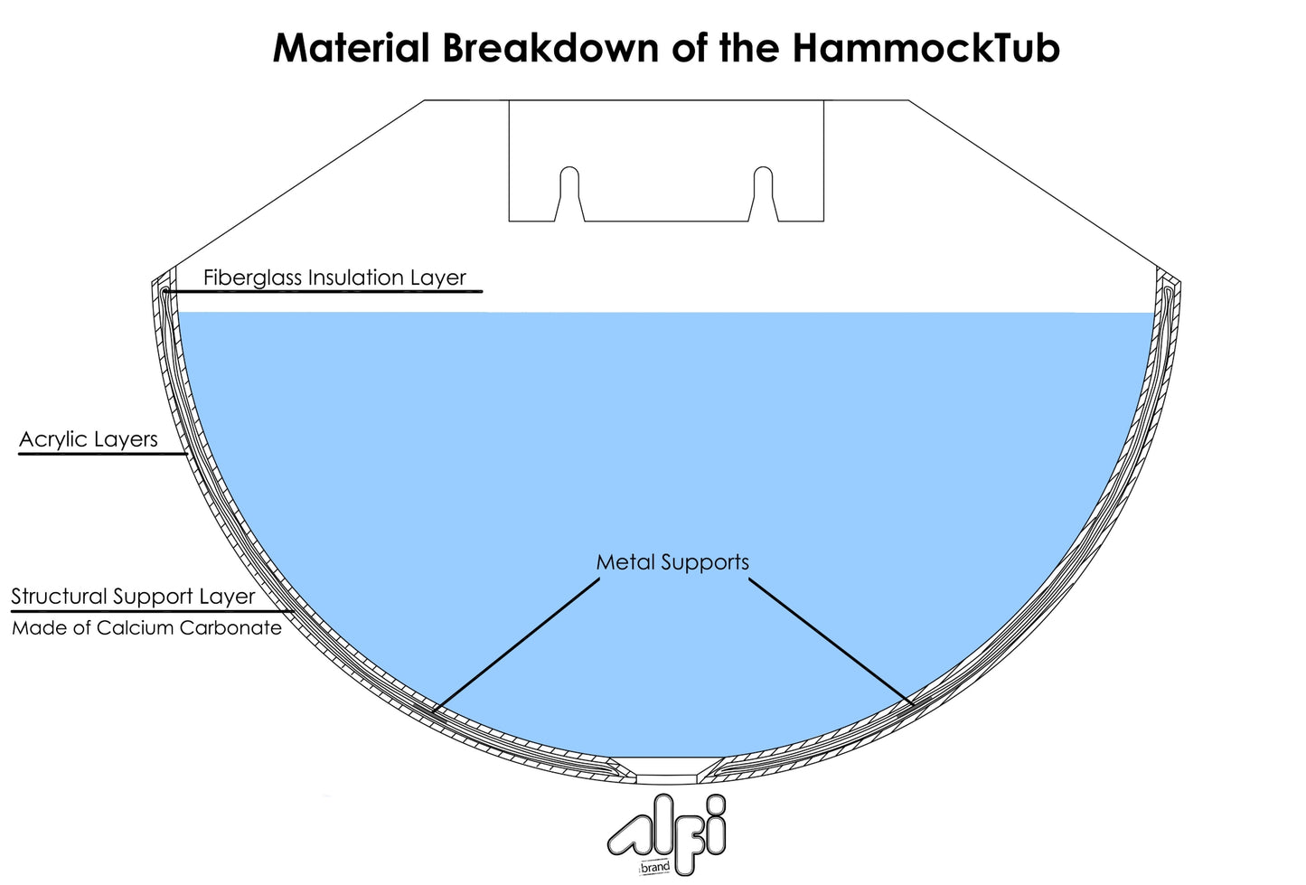 ALFI brand HammockTub1 79" Acrylic Suspended Wall Mounted Hammock Bathtub